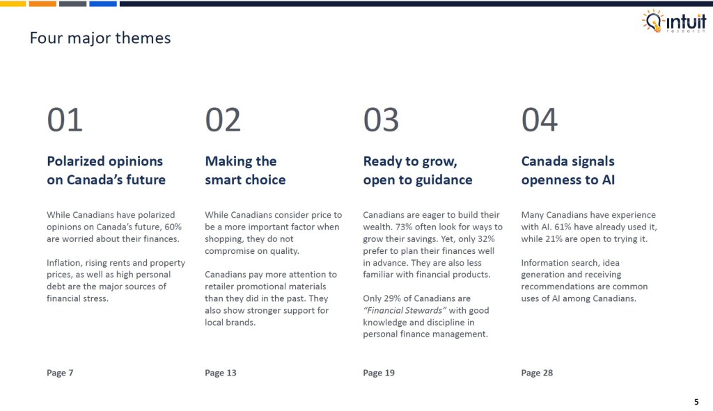 Canadian outlook study 2025 by Intuit Research. Intuit Research conducted a nationwide survey of 1,015 Canadian respondents in May 2025 to examine consumer sentiment, economic confidence, spending changes, attitudes toward finances and AI usage among Canadians.

Four major themes in this report: Polarized opinions on Canada's future, Making the smart choice, Ready to grow open to guidance, Canada signals openness to AI.