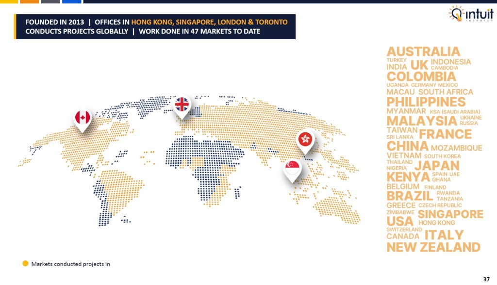 Canadian outlook study 2025 by Intuit Research. Intuit Research conducted a nationwide survey of 1,015 Canadian respondents in May 2025 to examine consumer sentiment, economic confidence, spending changes, attitudes toward finances and AI usage among Canadians.

Section 6: About Intuit Research