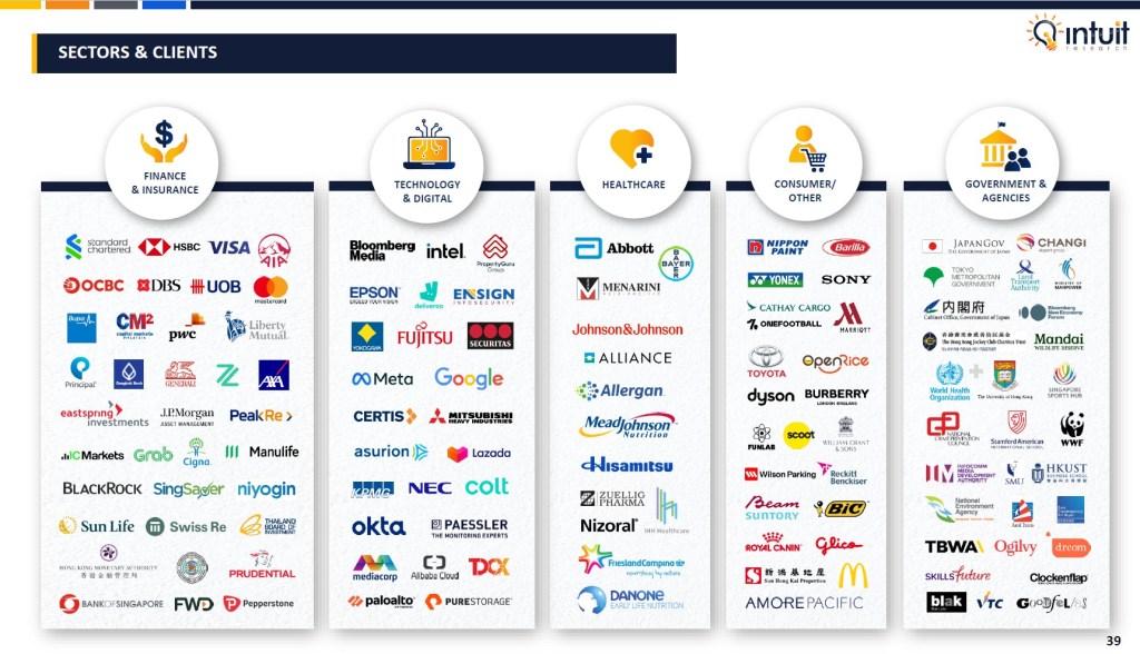 Canadian outlook study 2025 by Intuit Research. Intuit Research conducted a nationwide survey of 1,015 Canadian respondents in May 2025 to examine consumer sentiment, economic confidence, spending changes, attitudes toward finances and AI usage among Canadians.

Section 6: About Intuit Research
