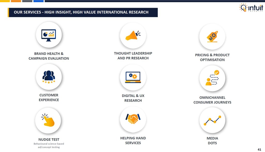 Canadian outlook study 2025 by Intuit Research. Intuit Research conducted a nationwide survey of 1,015 Canadian respondents in May 2025 to examine consumer sentiment, economic confidence, spending changes, attitudes toward finances and AI usage among Canadians.

Section 6: About Intuit Research